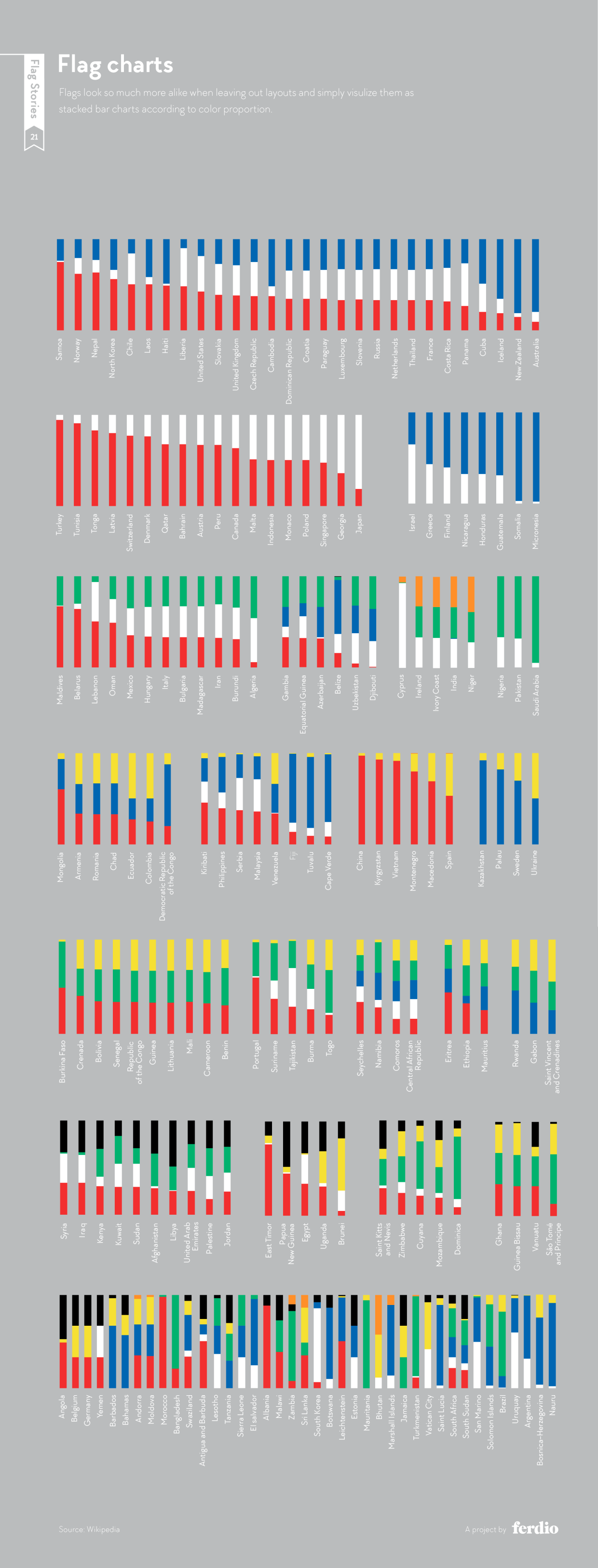 National flags visualized as stacked bar charts by color proportion