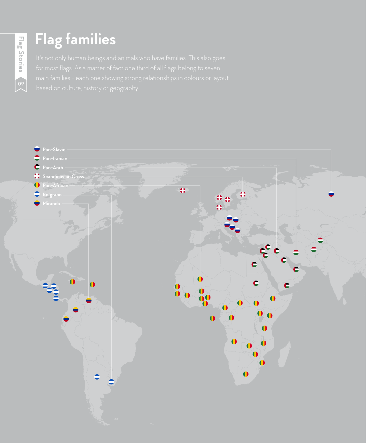 World map showing seven flag families: Pan-Slavic, Pan-Iranian, Pan-Arab, Scandinavian Cross, Pan-African, Belgrano and Miranda
