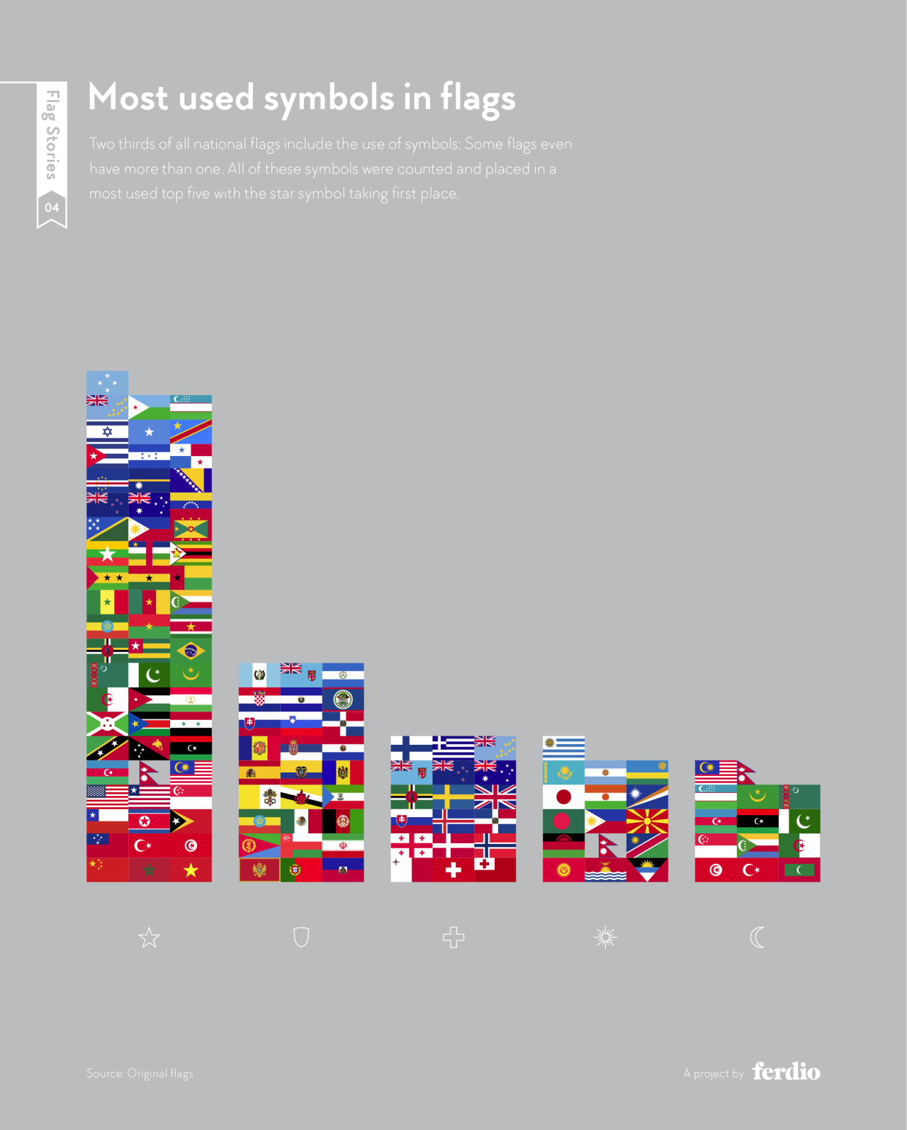 Chart of the most used symbols in national flags: stars, shields, crosses, suns and crescents