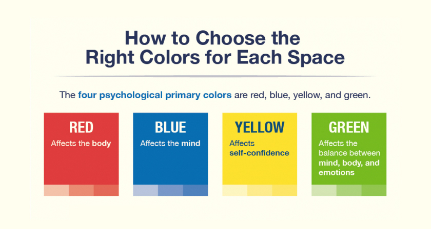 The Best Colors For Productivity And Creativity In Your