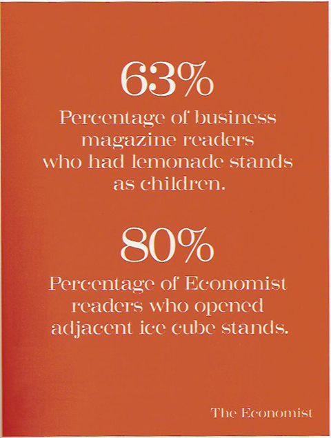 63% Percentage of business magazine readers who had lemonade stands as children. 80% Percentage of Economist readers who opened adjacent ice cube stands. - The Economist
