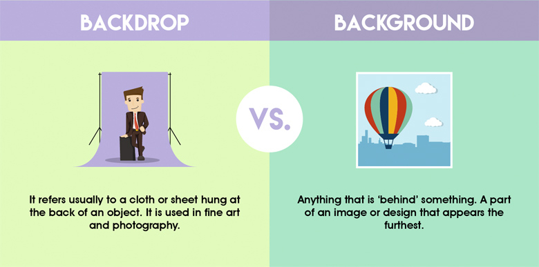 Differences between common graphic design terms - Backdrop vs. Background