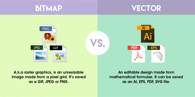 Differences between common graphic design terms - Bitmap vs. Vector
