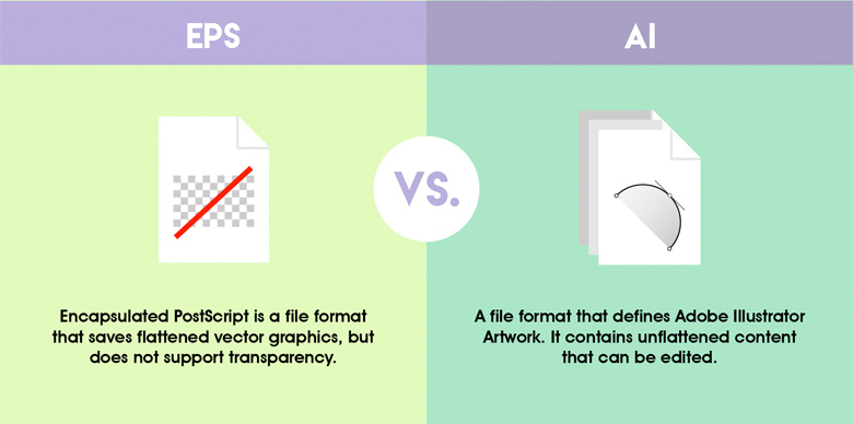 Differences between common graphic design terms - EPS vs. AI file format