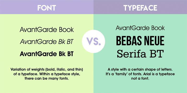 Differences between common graphic design terms - Font vs. Typeface