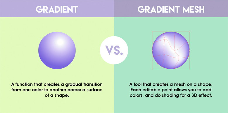 Differences between common graphic design terms - Gradient vs. Gradient Mesh