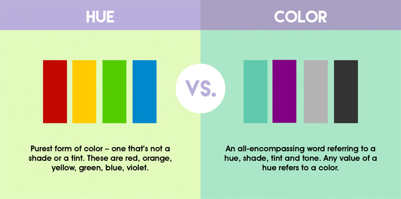 Differences between common graphic design terms - Hue vs. Color