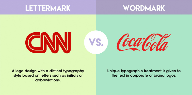 Differences between common graphic design terms - Lettermark vs. Wordmark