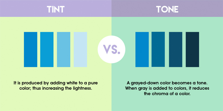 Differences between common graphic design terms - Tint vs. Tone