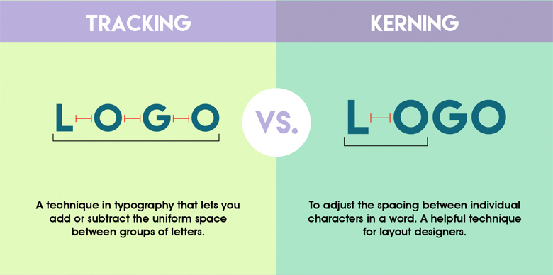 Difference between common graphic design terms - Tracking vs. Kerning