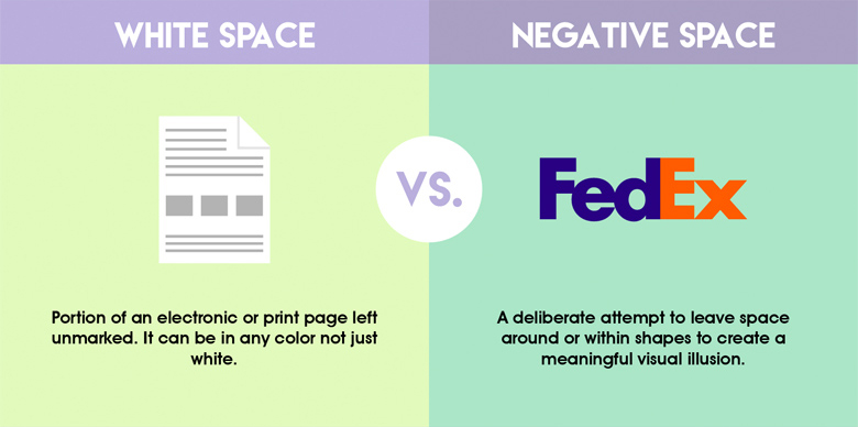 Differences between common graphic design terms - White Space vs. Negative Space