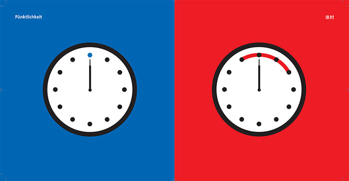 East vs West cultural differences - punctuality illustration showing time perception in Eastern and Western cultures