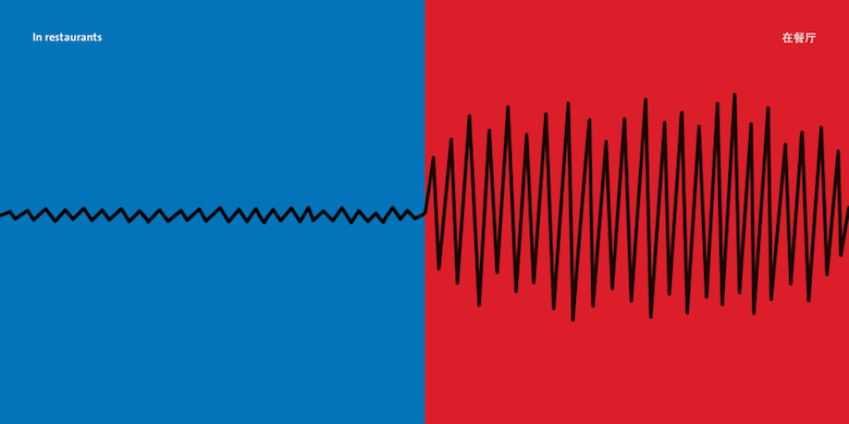 East vs West cultural differences - noise level in restaurants illustration comparing Eastern and Western dining culture