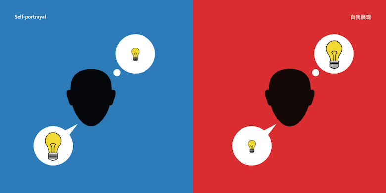 East vs West cultural differences - self-portrayal illustration comparing individual vs collective identity in Eastern and Western cultures