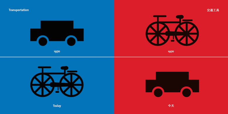 East vs West cultural differences - transportation preferences illustration comparing commuting habits in Eastern and Western cultures