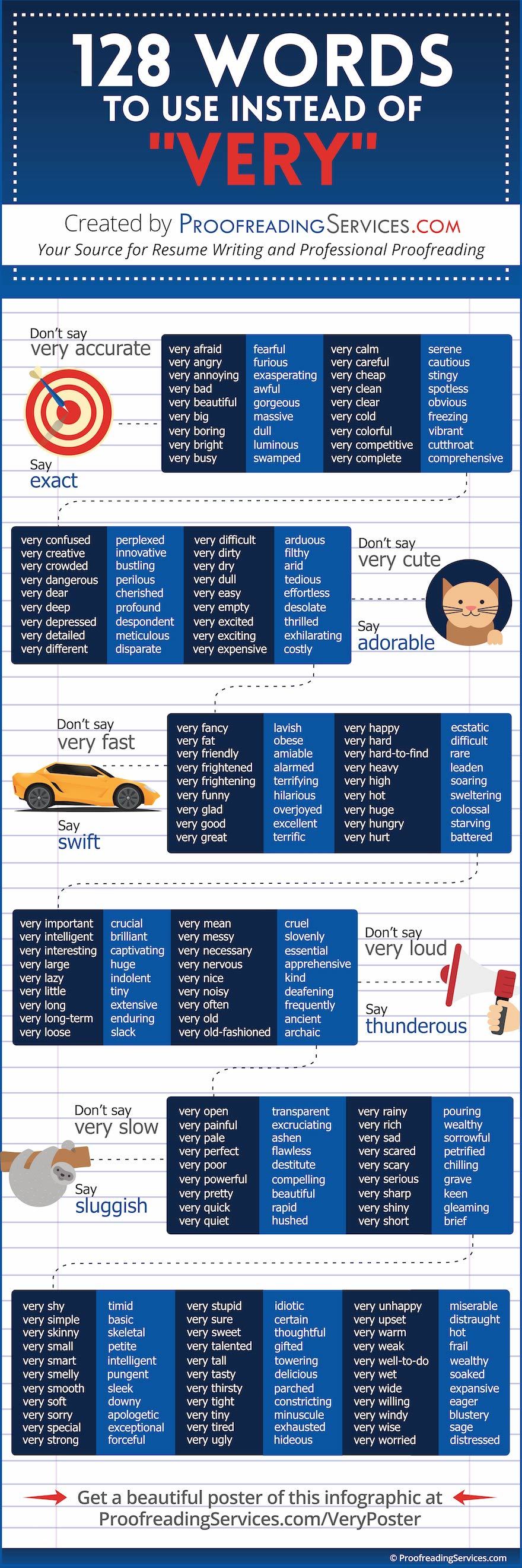 128 Words To Use Instead Of "Very"