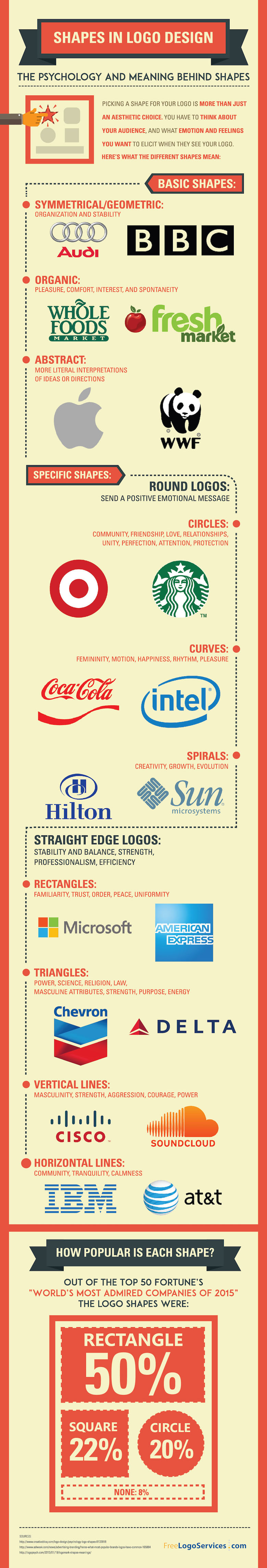 The psychology and meaning behind shapes in logo design