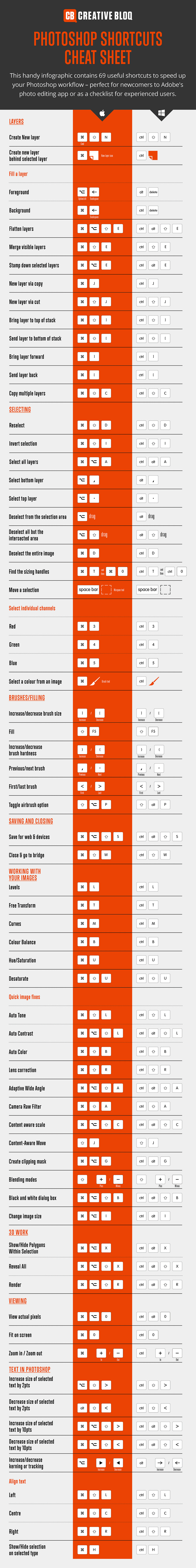 A Handy Cheat Sheet Of 69 Photoshop Shortcuts For Mac And Windows Users