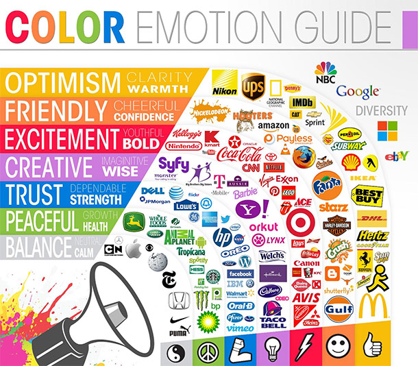 Psychology of colors in marketing - Color emotion guide