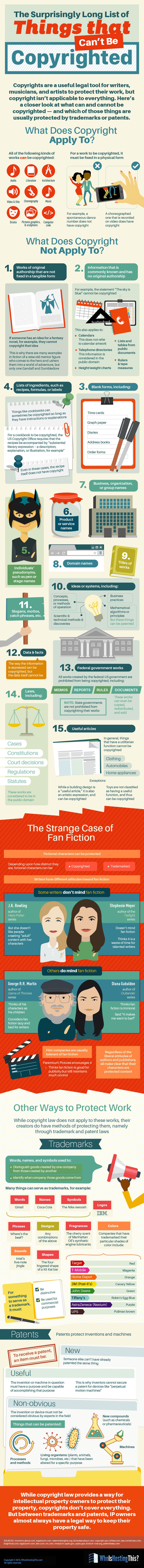 things-that-can-and-cant-be-copyrighted-infographic