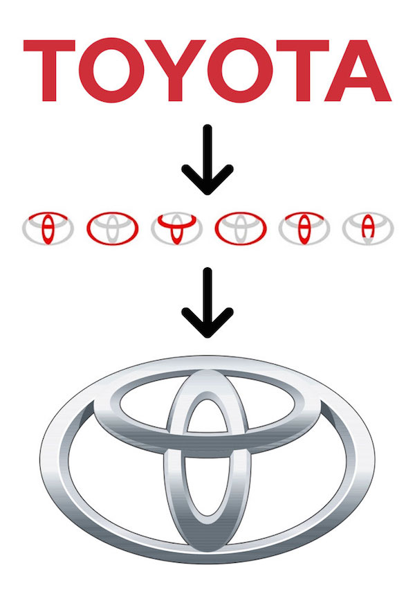 Famous brand logos with hidden meanings - Toyota