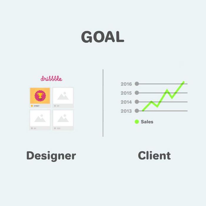 Funny differences between designers and clients - 10