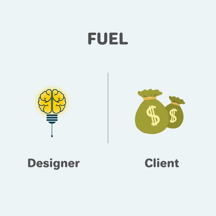 Funny differences between designers and clients - 9