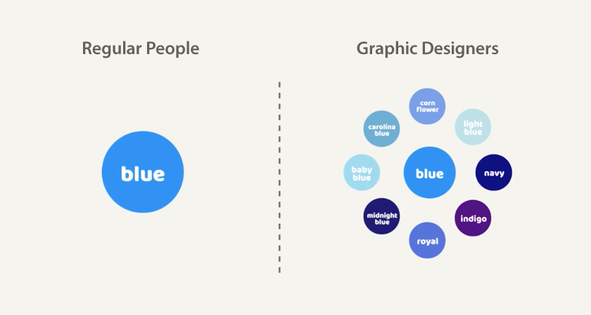 adjustment 10 letters Regular People Differences Between 10 And Designers