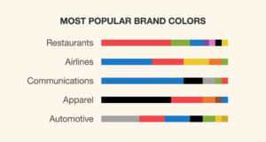 logo-colour-branding-psychology-industry-specific