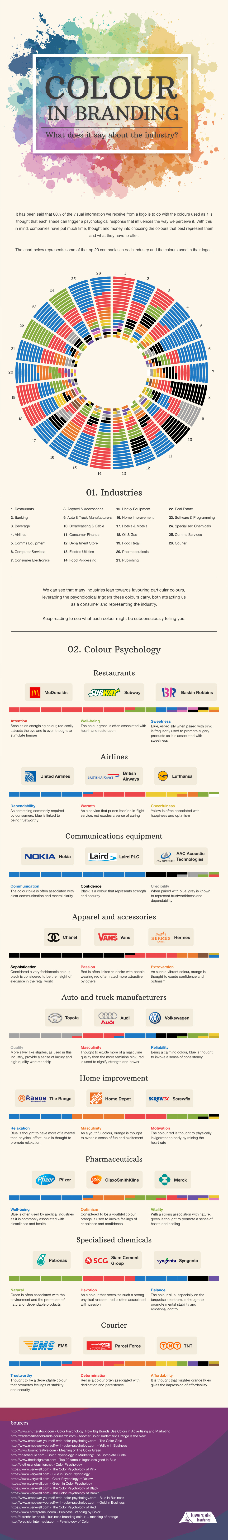 The Most Used Brand Colours In Each Industry And Their Impact On Consumers