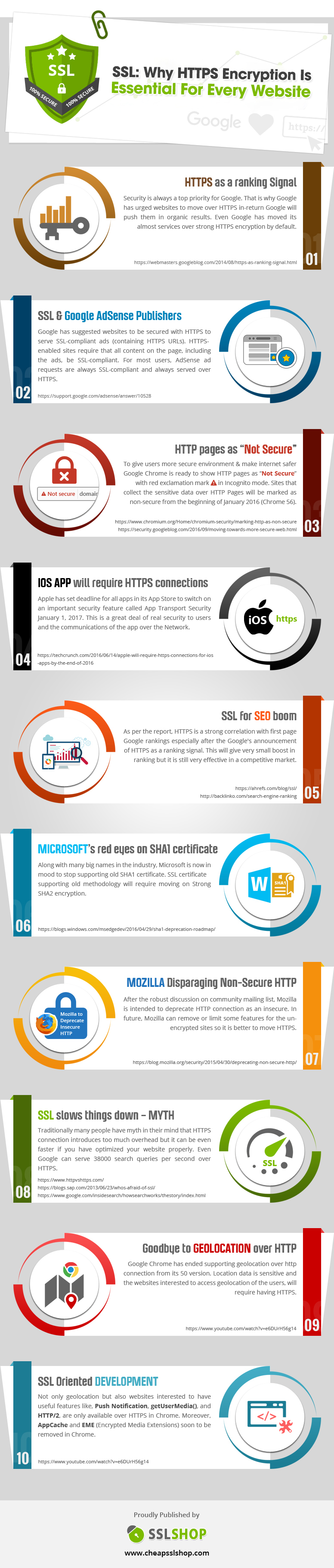 SSL infographic explaining why HTTPS encryption is essential for website security, trust, and SEO