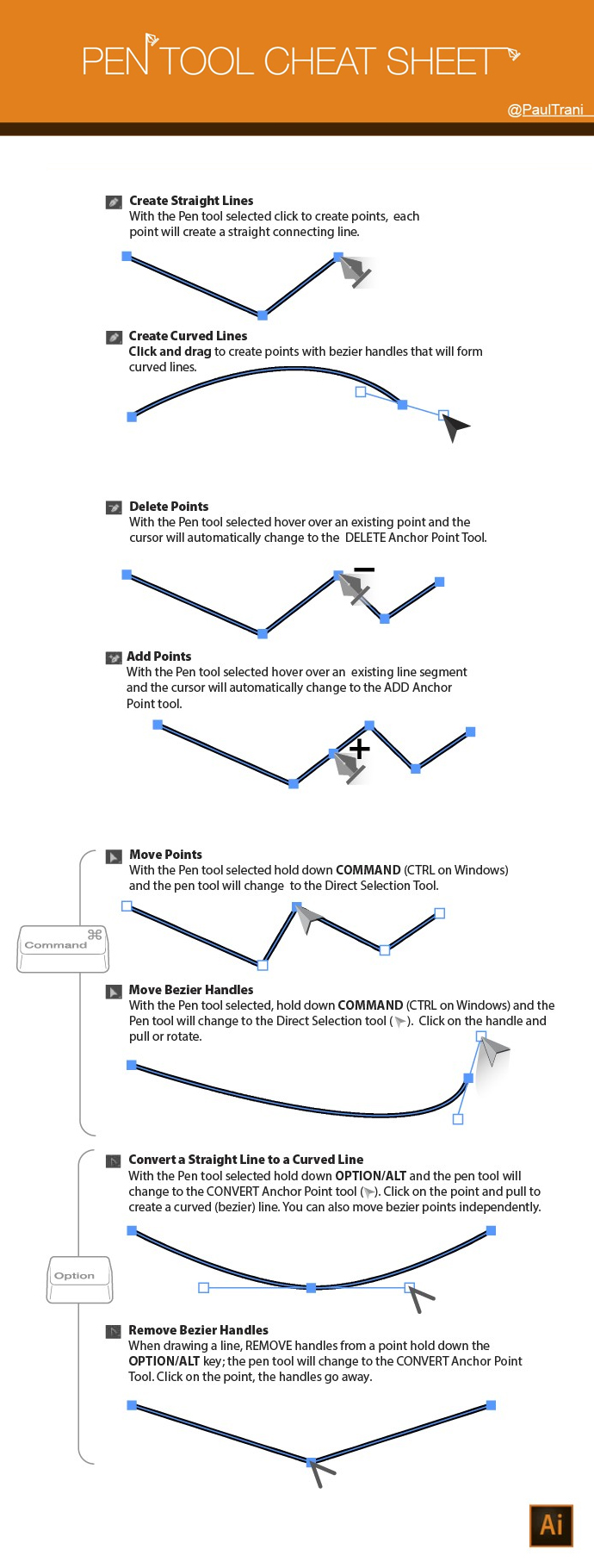 Adobe Illustrator ‘Pen Tool’ Cheat Sheet For Designers