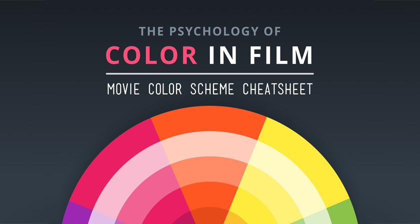 Mood Watch Color Chart