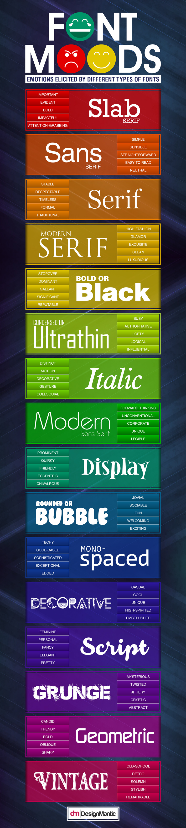 Font Moods: Emotions Elicited By Different Types Of Fonts