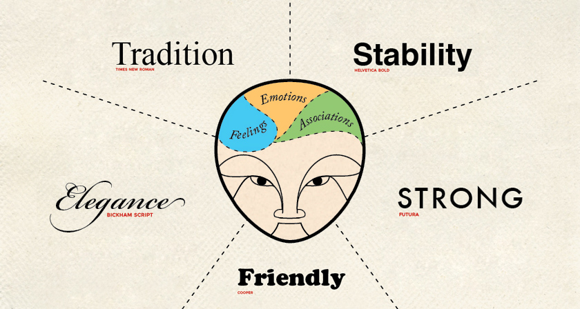 what-different-types-of-fonts-mean-and-how-to-use-them