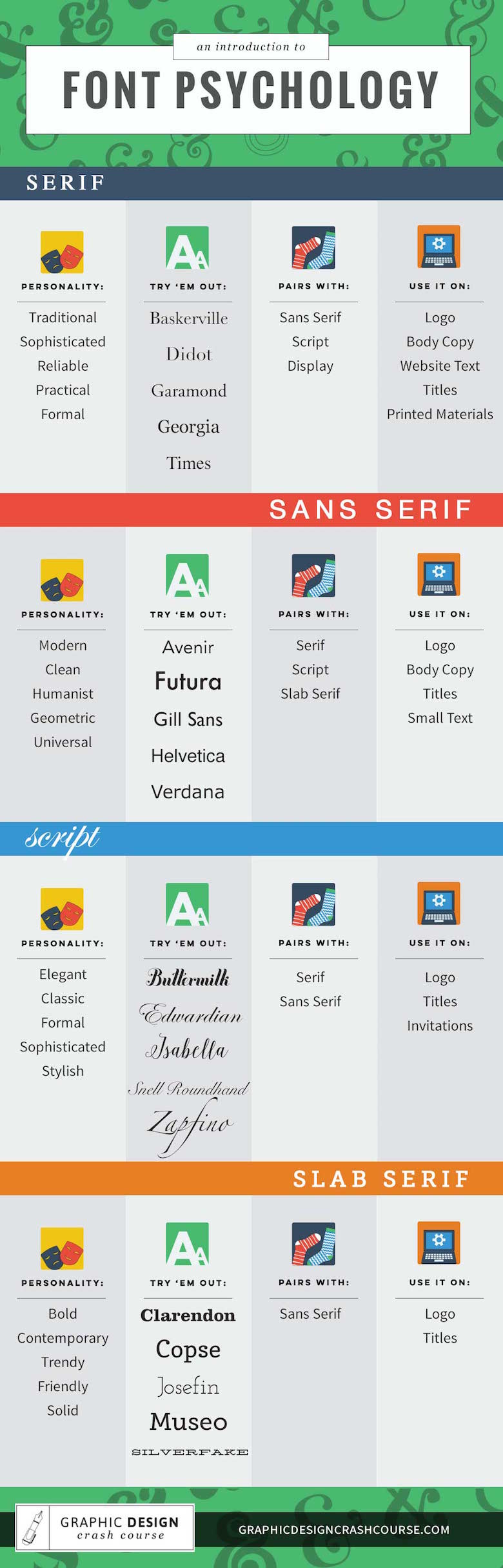 Download What Different Types Of Fonts Mean And How To Use Them PSD Mockup Templates