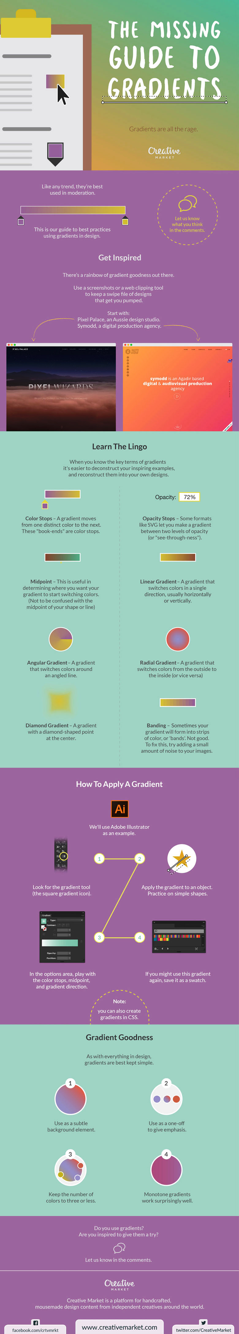 How To Use Gradients