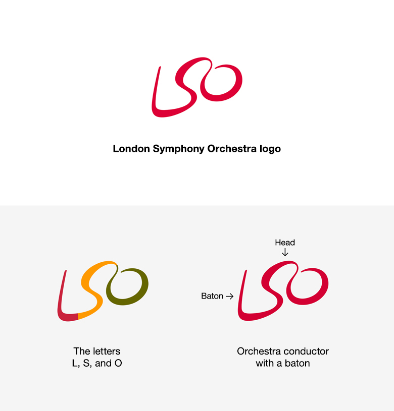 London Symphony Orchestra logo design using letters to create a clever visual idea