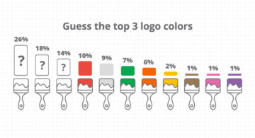 Infographic showing the most common logo colors used by America’s fastest growing companies with a prompt to guess the top three colors.