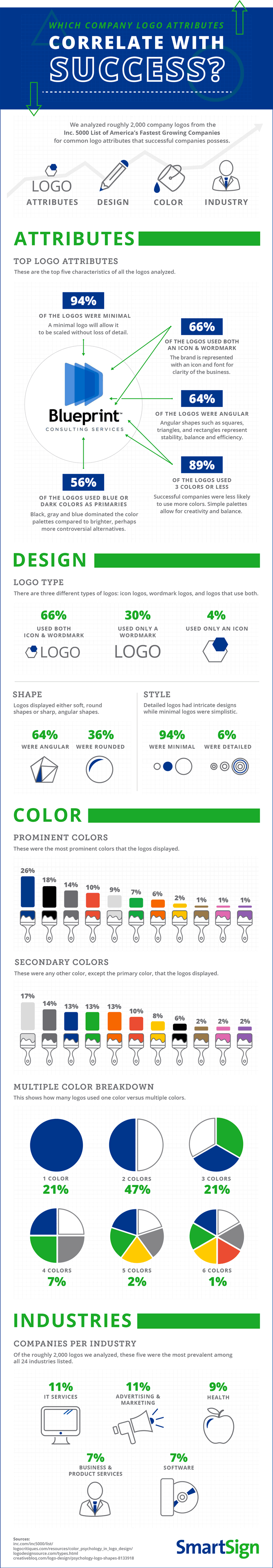 What Do The Logos Of Successful Companies Have In Common?