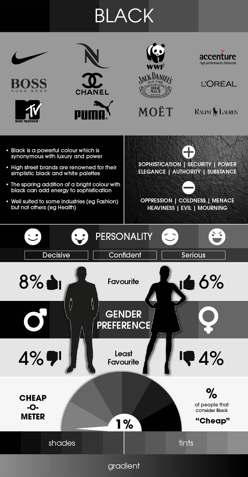 Black color psychology in branding and marketing