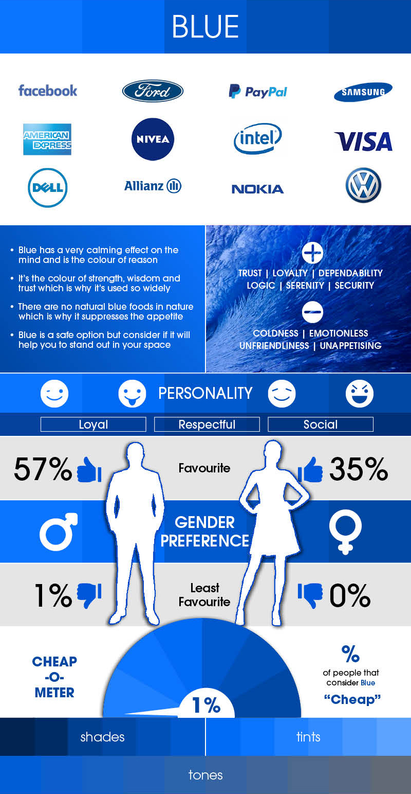 Blue color psychology in branding and marketing