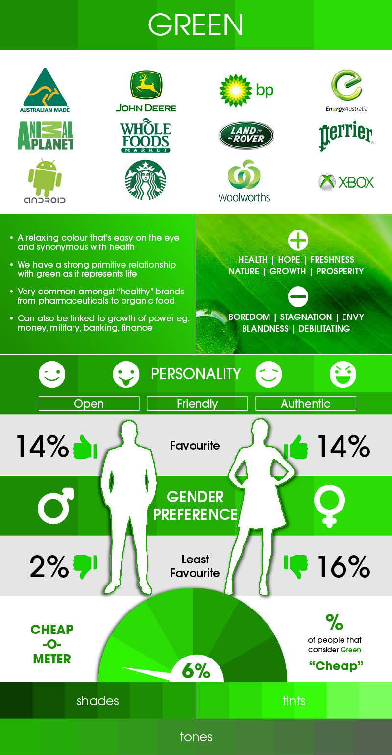 Green color psychology in branding and marketing