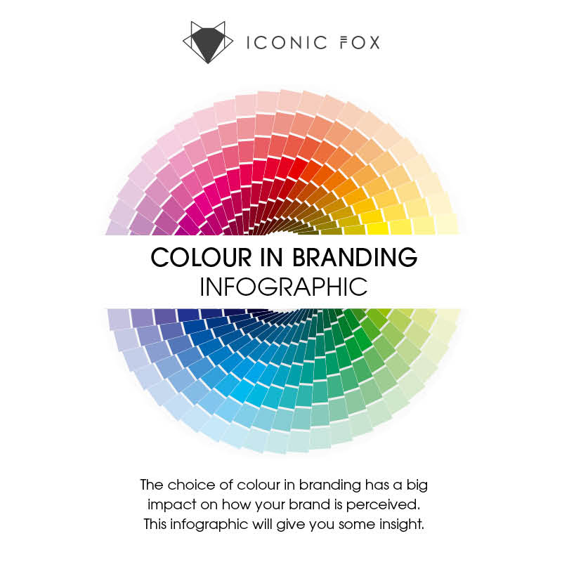 Color psychology in branding and marketing infographic