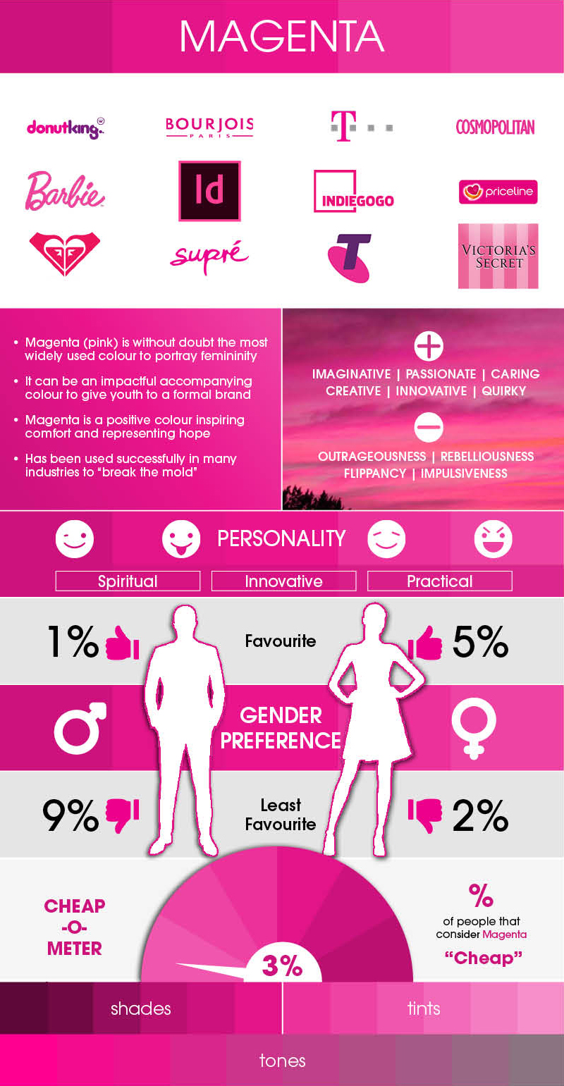 Magenta color psychology in branding and marketing