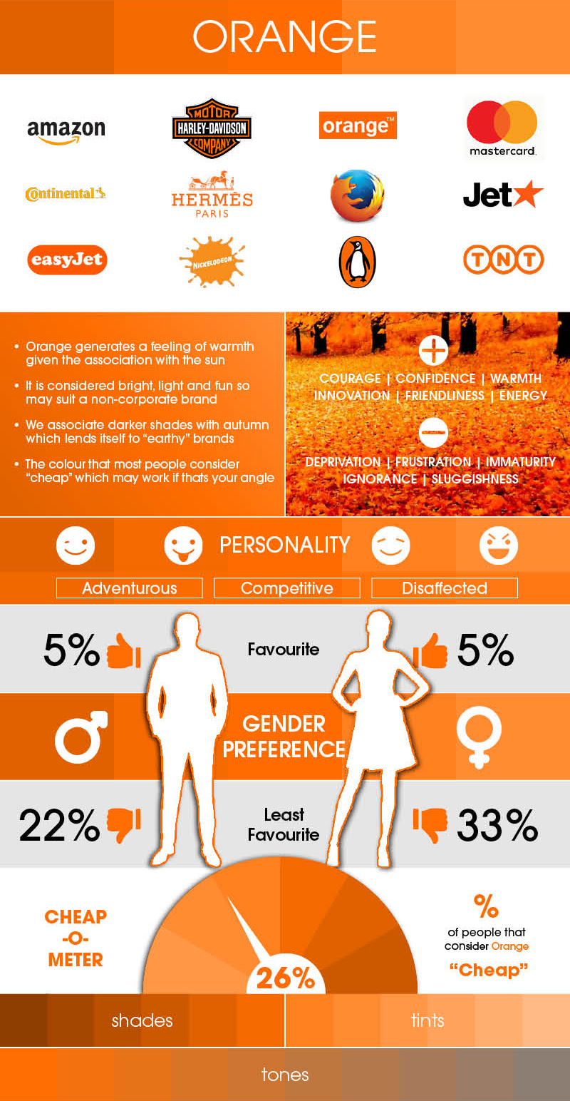 Orange color psychology in branding and marketing
