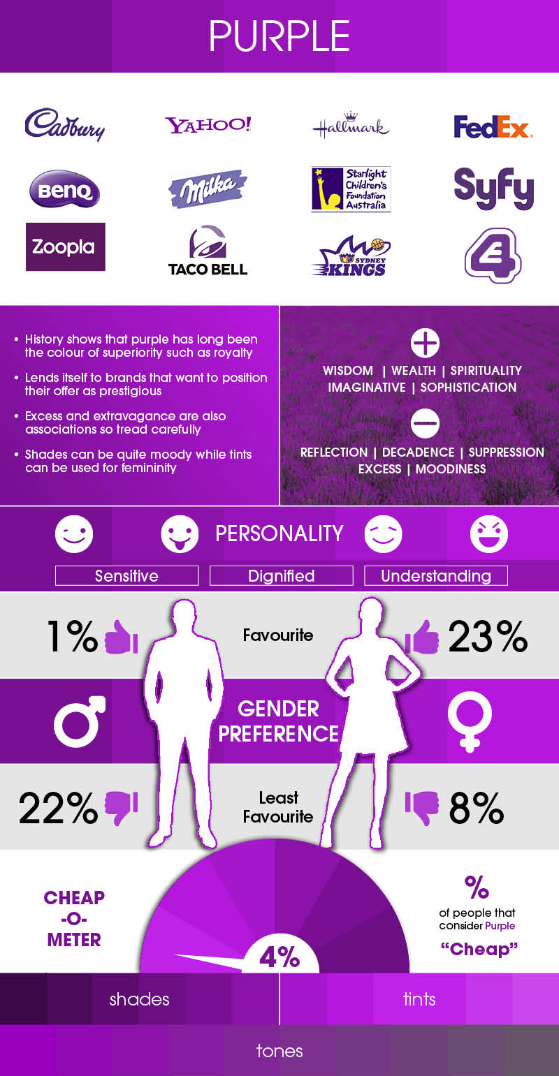Purple color psychology in branding and marketing