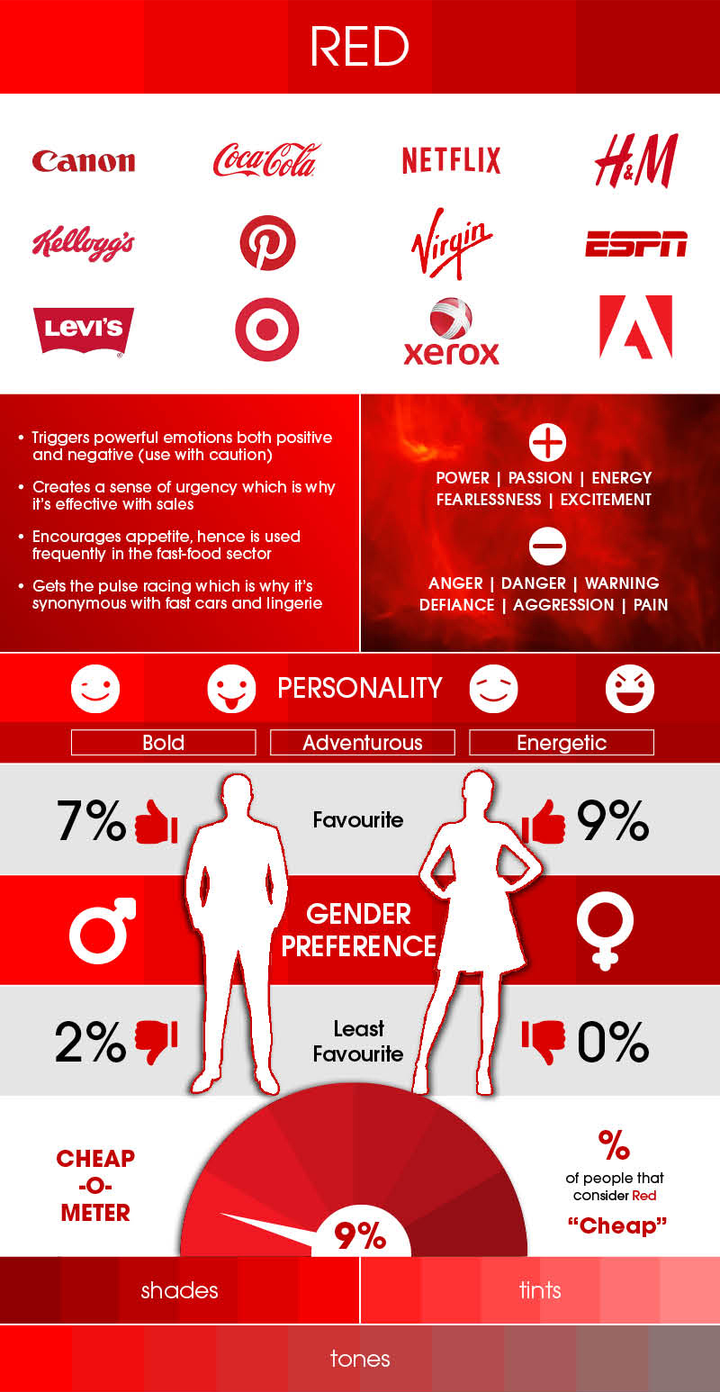 Red color psychology in branding and marketing
