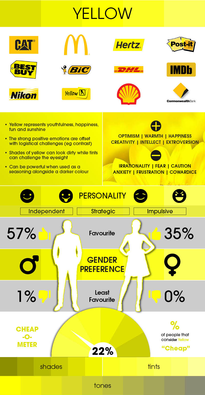 Yellow color psychology in branding and marketing
