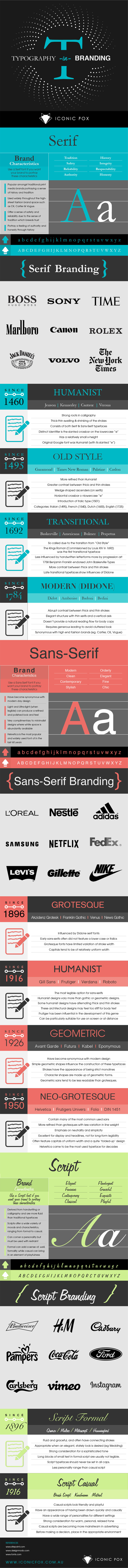 Typography in Branding - How To Choose The Right Font For Your Brand